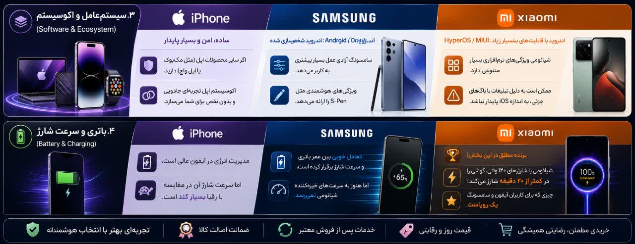 سیستم‌عامل و اکوسیستم (Software & Ecosystem)